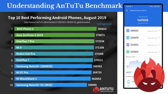 Understanding AnTuTu Benchmark - UpDail